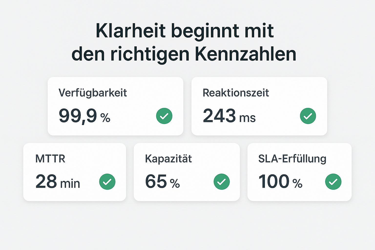 Monitoring fĂĽr Kern-KPIs